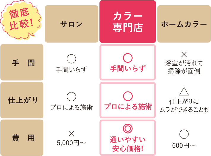 カラー専門店ならお得にキレイが維持できる!
